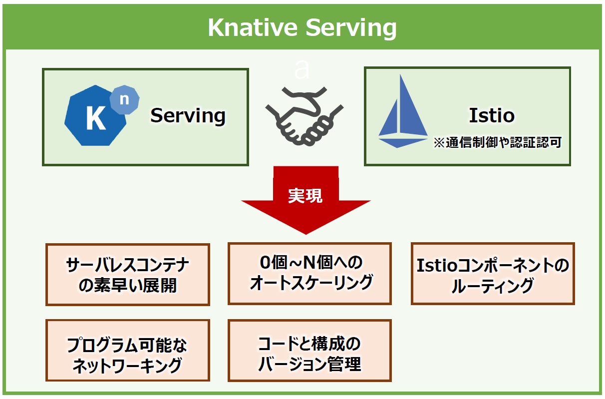 Knative serving